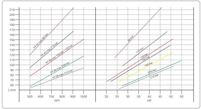 Плунжерный насос высокого давления PINFL PF36 (900 об/мин)