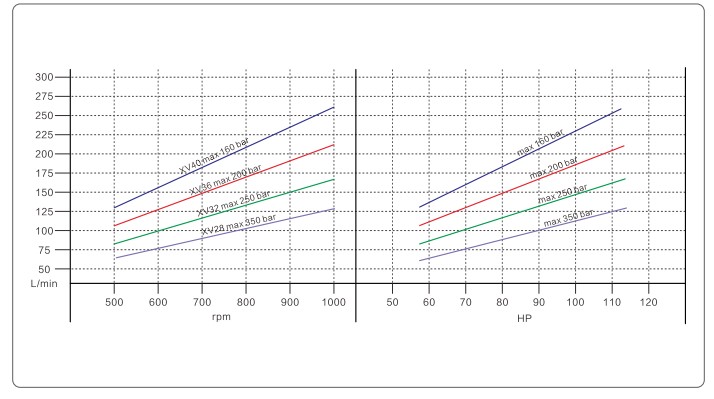 Плунжерный насос высокого давления PINFL XV28